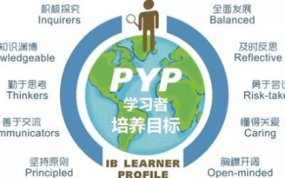 【IB学习者培养目标】什么是IB学习者培养目标?IB十大培养目标What is the IB learner profile?哔哩哔哩bilibili