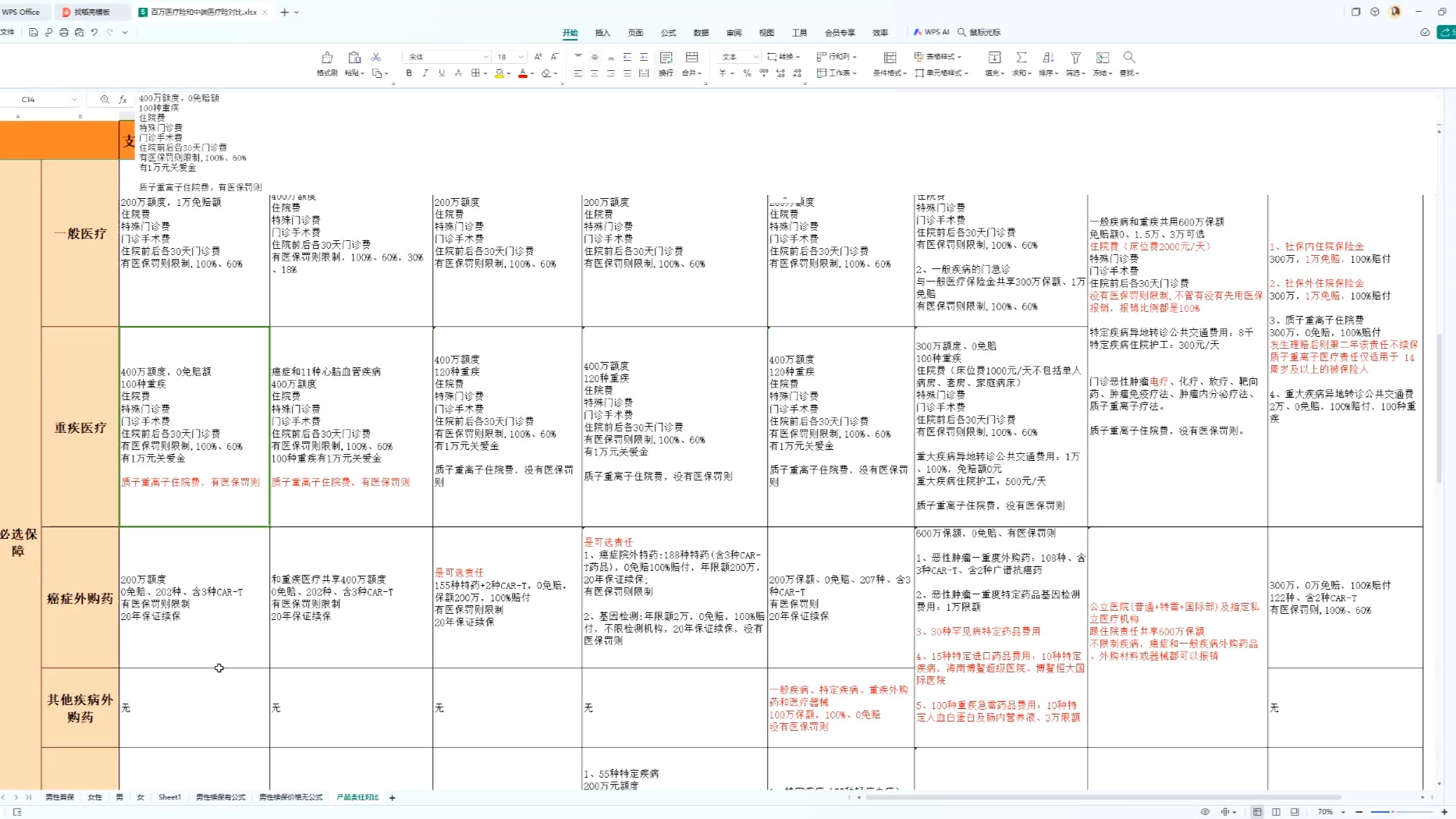 支付宝好医保标准版、支付宝好医保旗舰版、平安长相安、平安长相安2、蓝医保2025好医好药、众安尊享e生、万欣和欣享、众安众民保,哪个更适合你?...