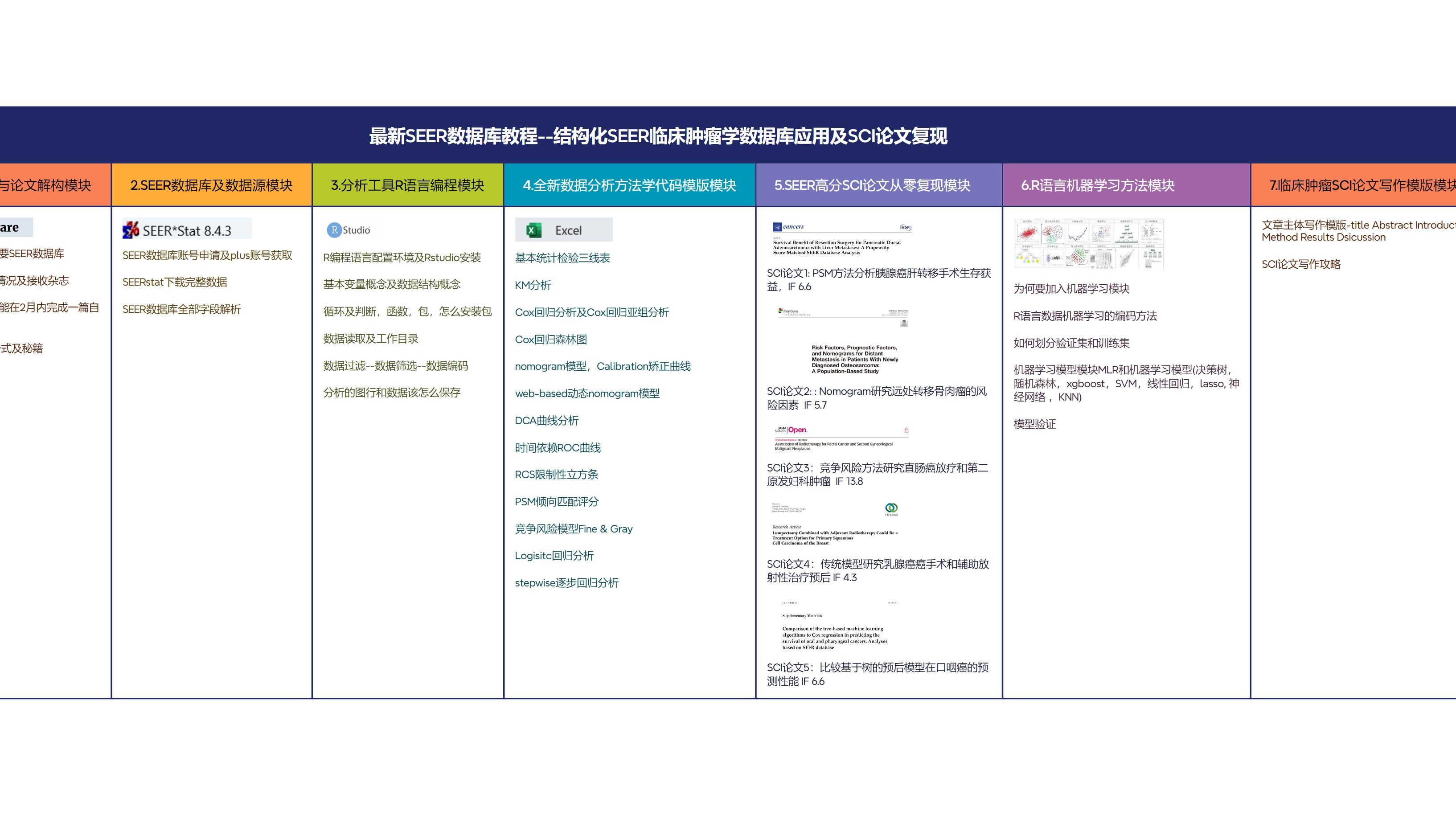 SEER数据库最新教程结构化SEER临床肿瘤数据库应用及SCI论文复现哔哩哔哩bilibili