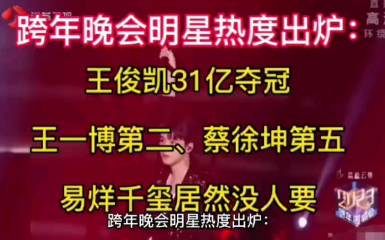 跨年晚会明星热度出炉:王俊凯31亿夺冠,王一博第二、蔡徐坤第五哔哩哔哩bilibili