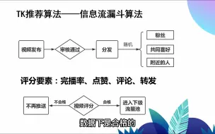 Download Video: tiktok的算法逻辑，一条视频说清楚，还不会做号的可以看下