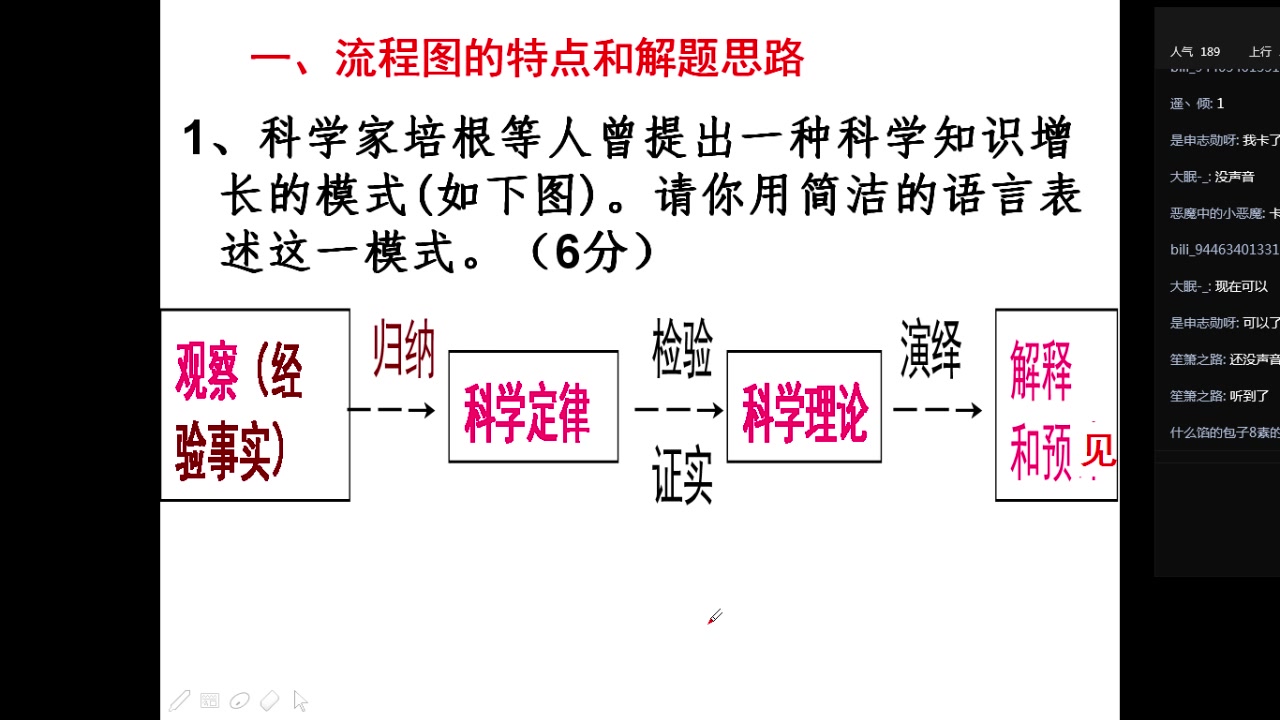 图文转换之流程图哔哩哔哩bilibili