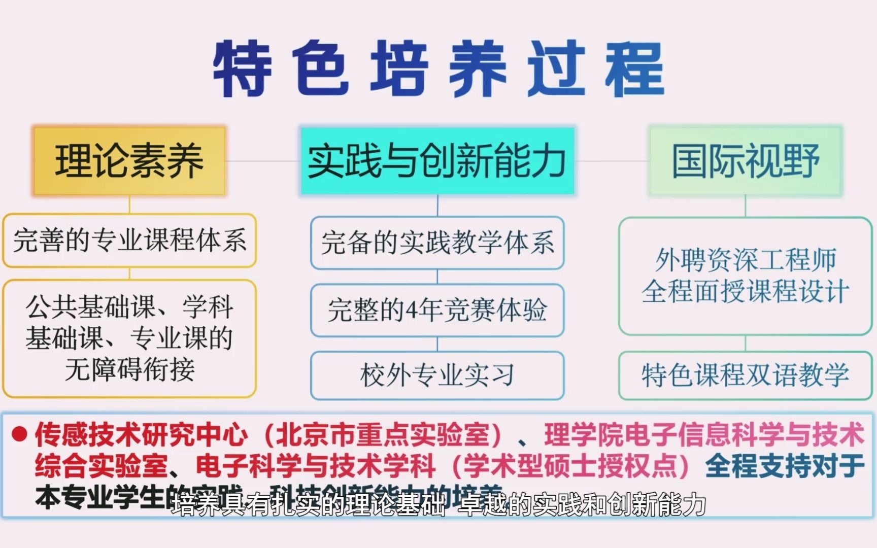 电子信息科学与计术哔哩哔哩bilibili