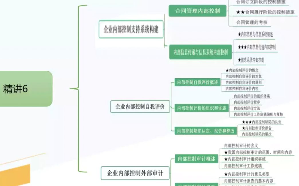 10425企业内部控制精讲6哔哩哔哩bilibili