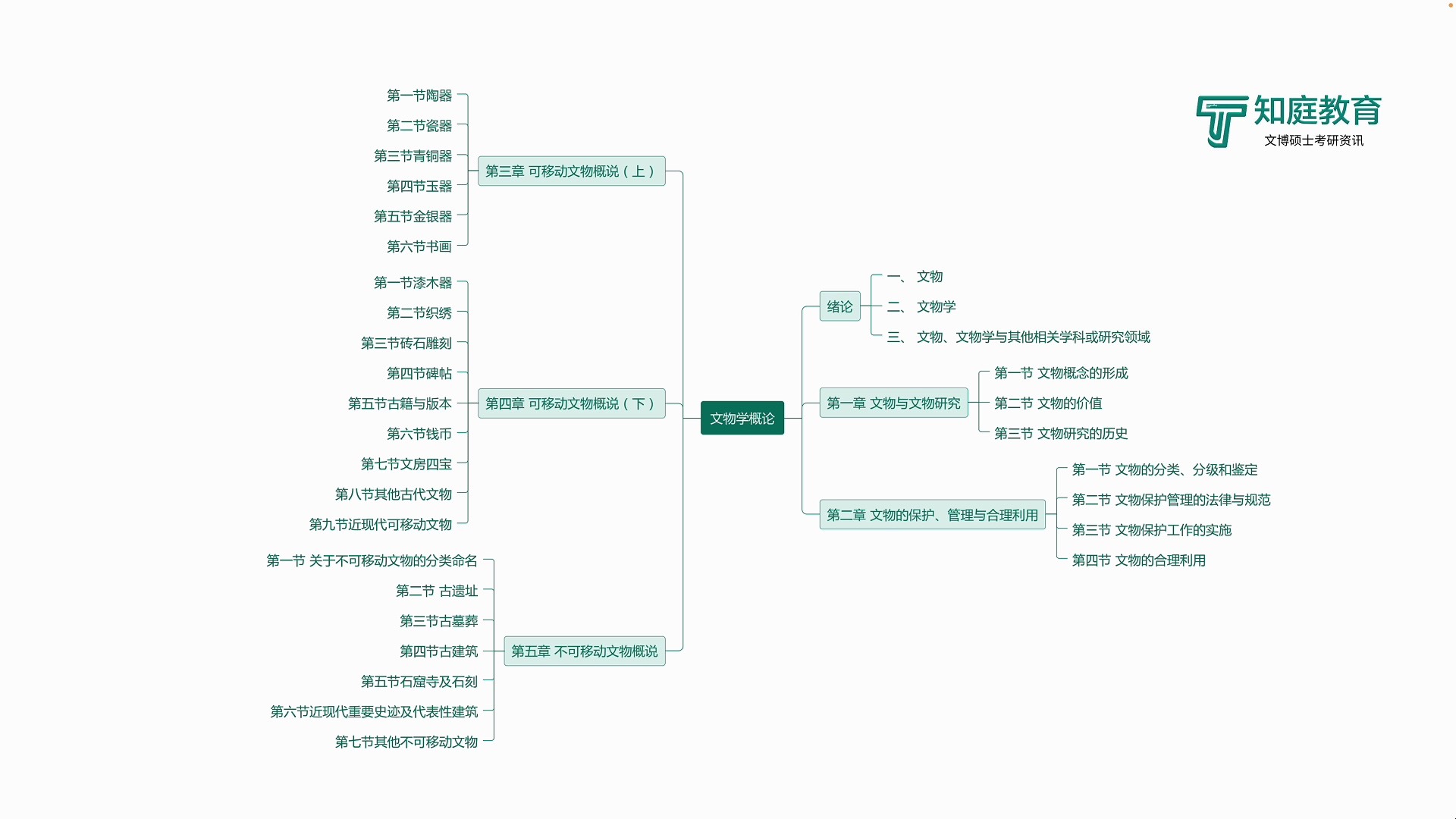 2025年文博考研强化阶段马工程文物学概论哔哩哔哩bilibili