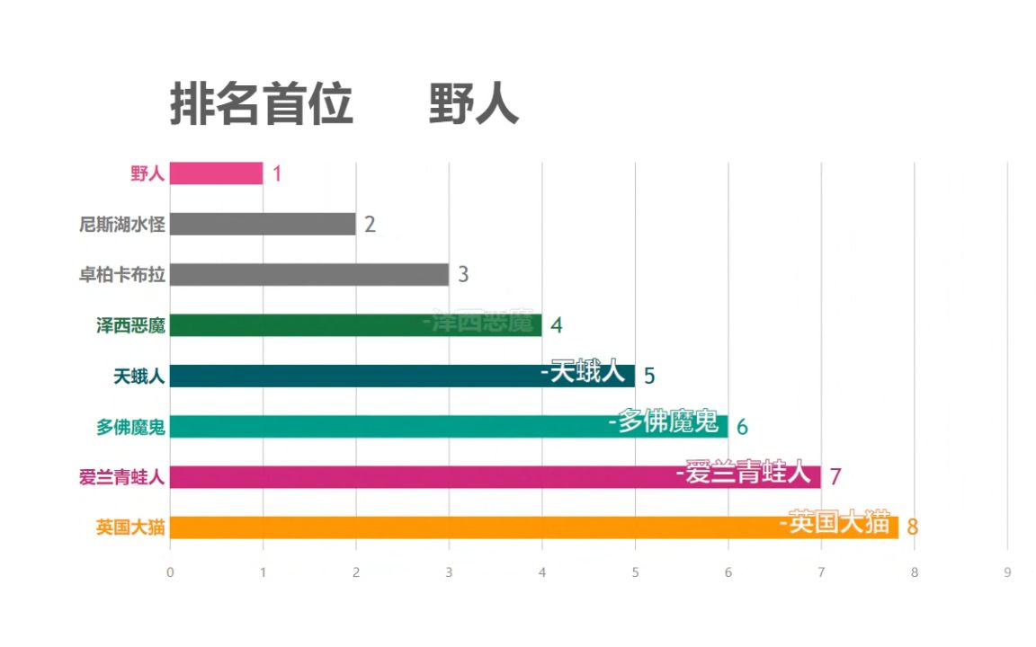 盘点世界上十大神秘生物!可能比人类智商还高的存在哔哩哔哩bilibili