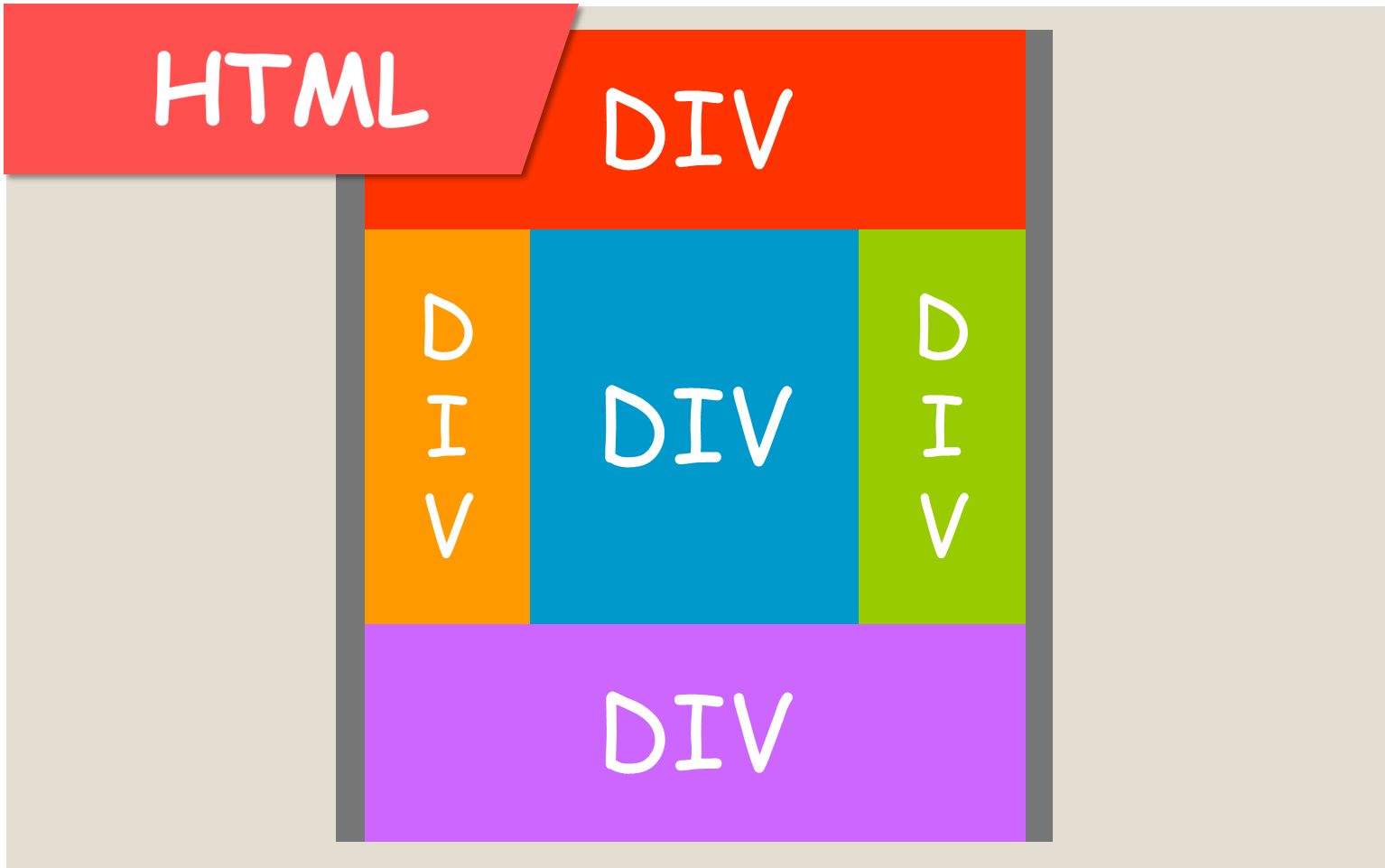 【HTML网页制作教程】计算块的宽度哔哩哔哩bilibili