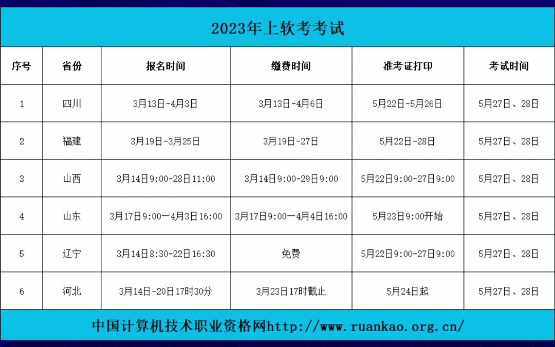 2023上半年各省软考报名时间汇总哔哩哔哩bilibili