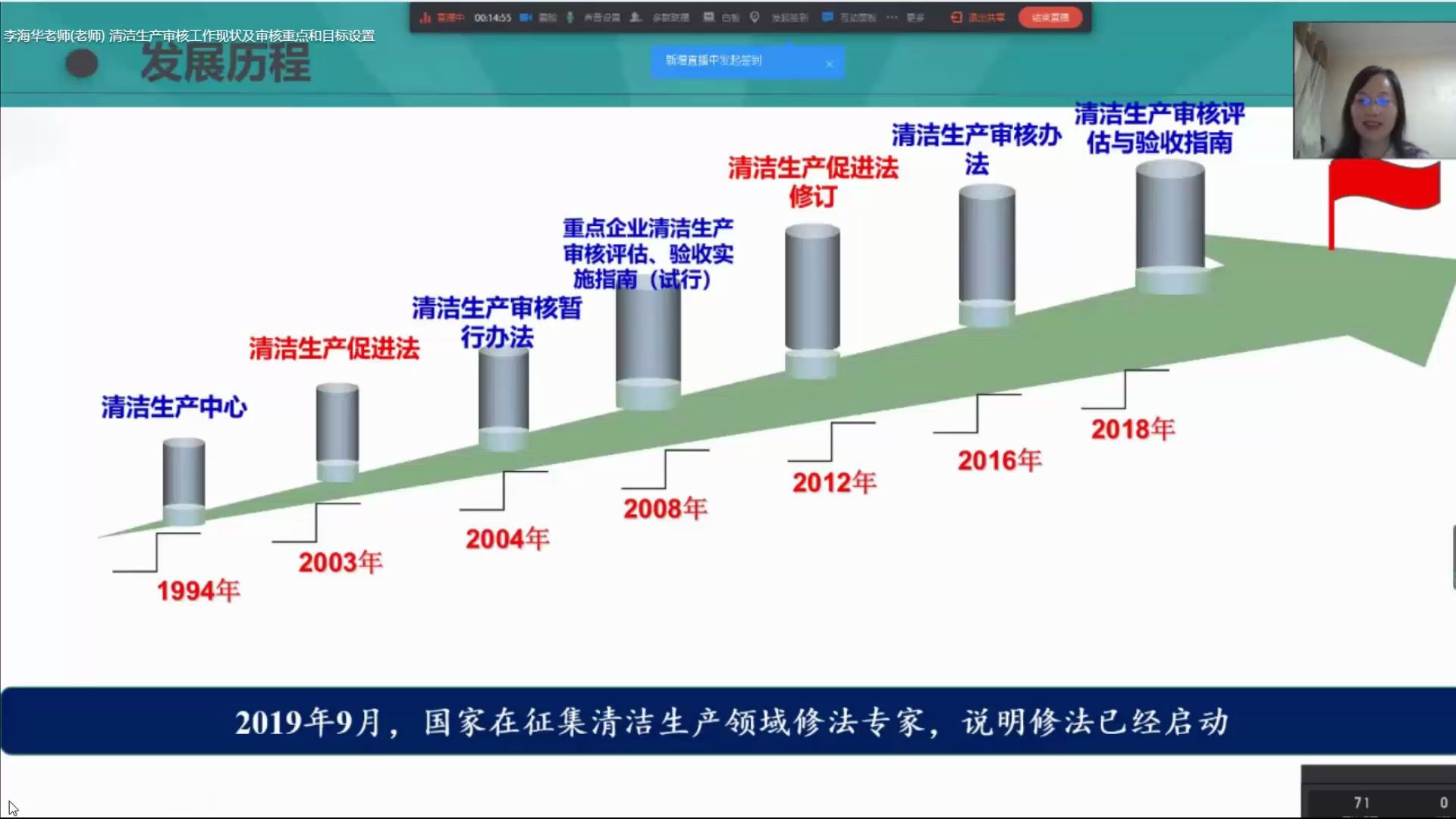 1 清洁生产审核工作发展历程(清洁生产审核专家 李海华教授 在线课堂录屏)哔哩哔哩bilibili