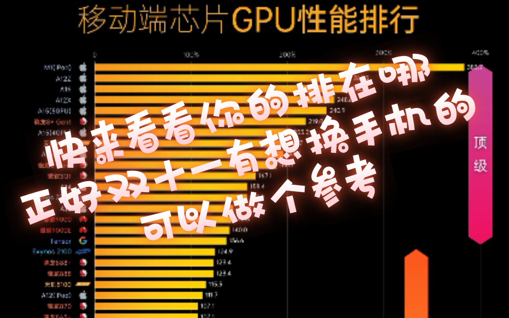 2022年手机最新GPU排行榜(包括最近新发布的)哔哩哔哩bilibili