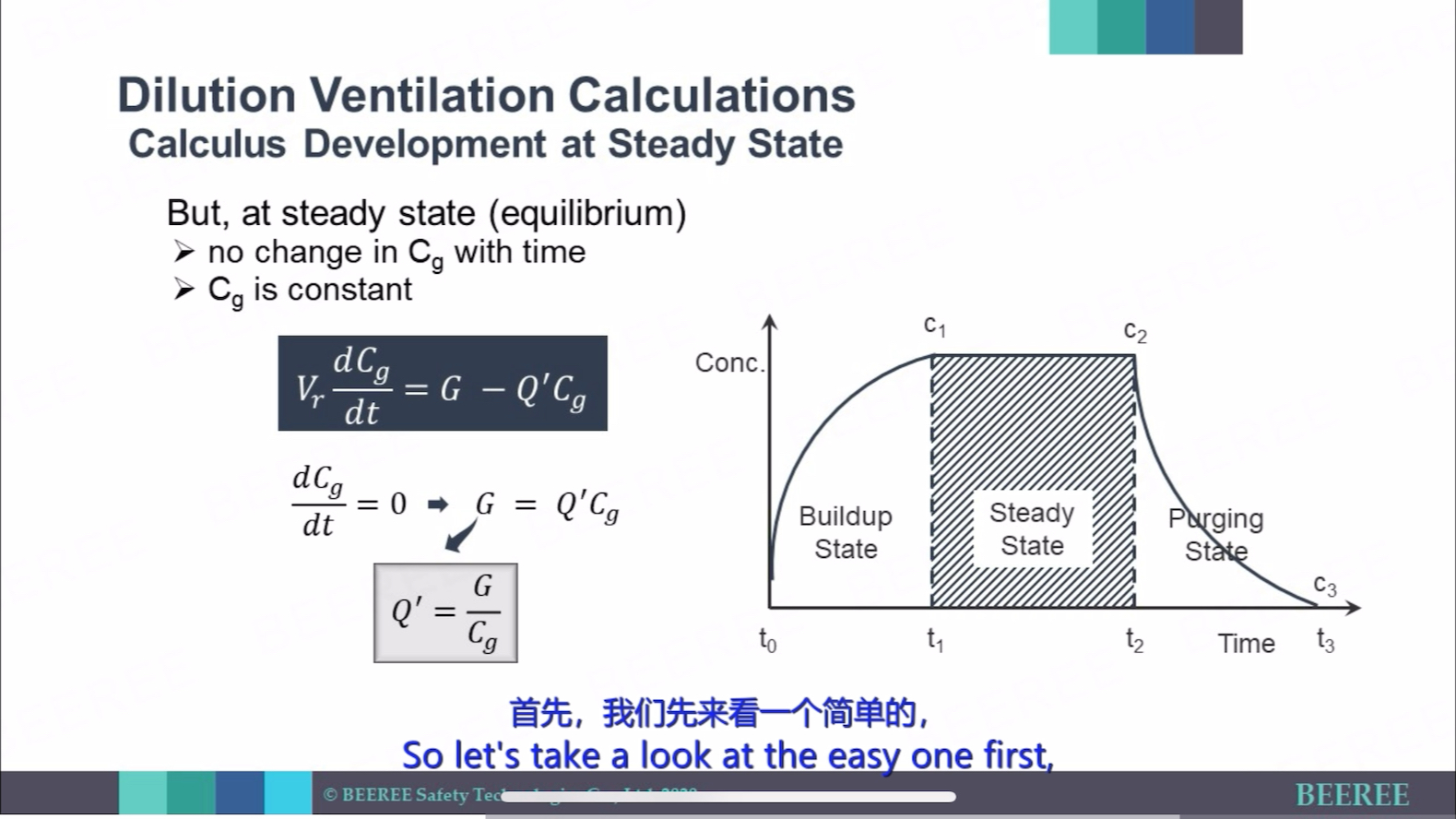 [图]W8 P1.4 Principles of Dilution VentilationS4 Application II