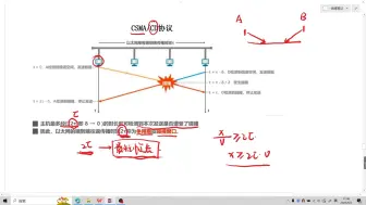 第三章-介质访问控制,ALOHA协议,CSMA/CD协议,CSMA/CA协议