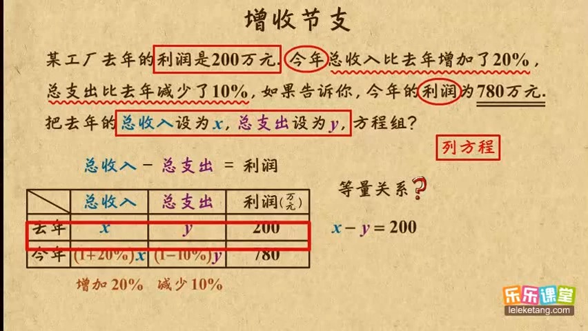 06增收节支 二元一次方程组 初中数学初二哔哩哔哩bilibili