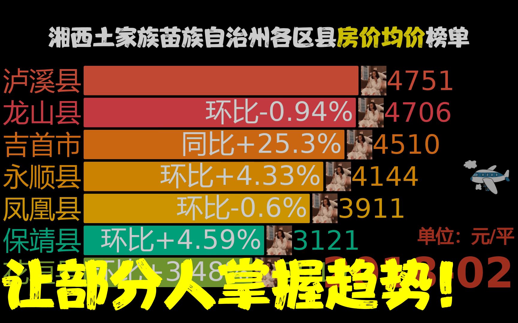 湘西土家族苗族自治州各区县房价,网友:泸溪县厉害了哔哩哔哩bilibili