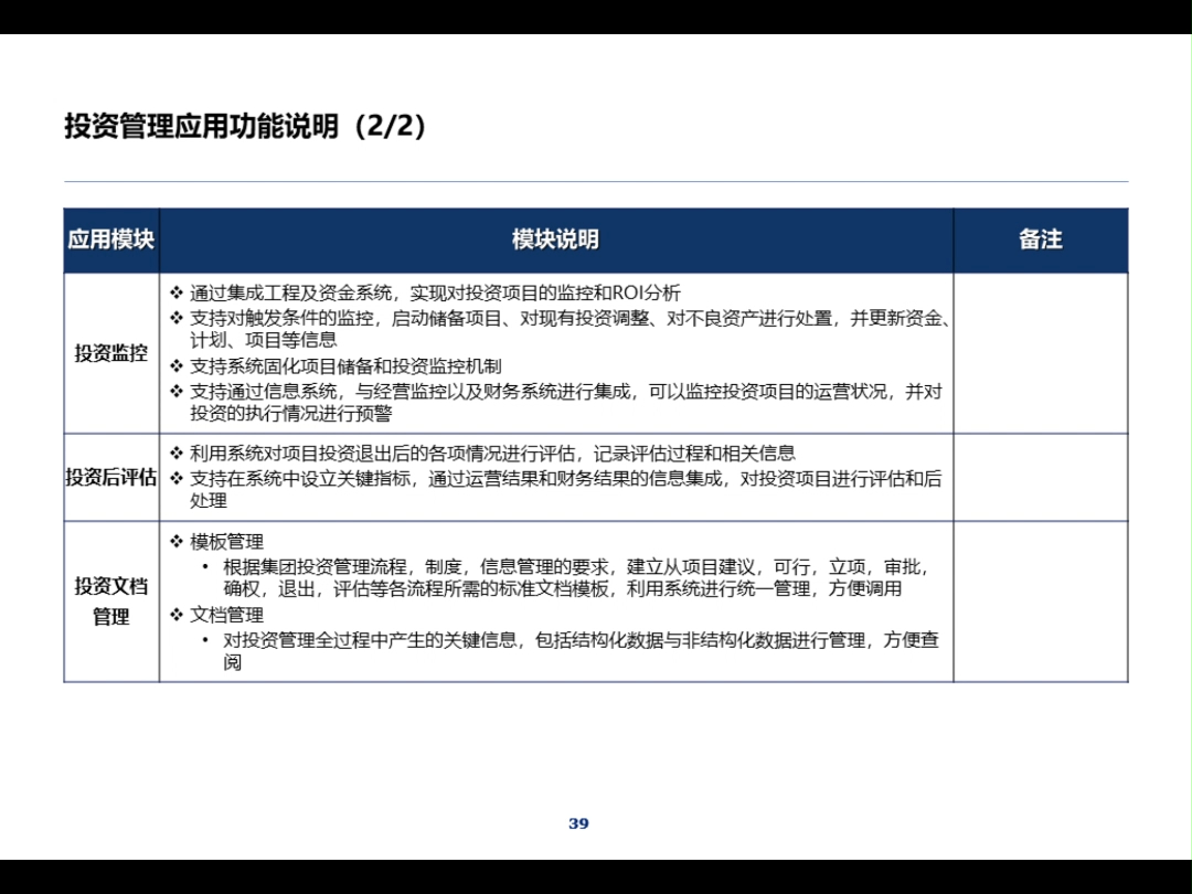 集团IT蓝图总体规划报告322页PPT资料哔哩哔哩bilibili