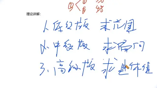 8.十字交叉法、浓度原理、盐水思想、混合增长率、数轴分析法（第八讲）
