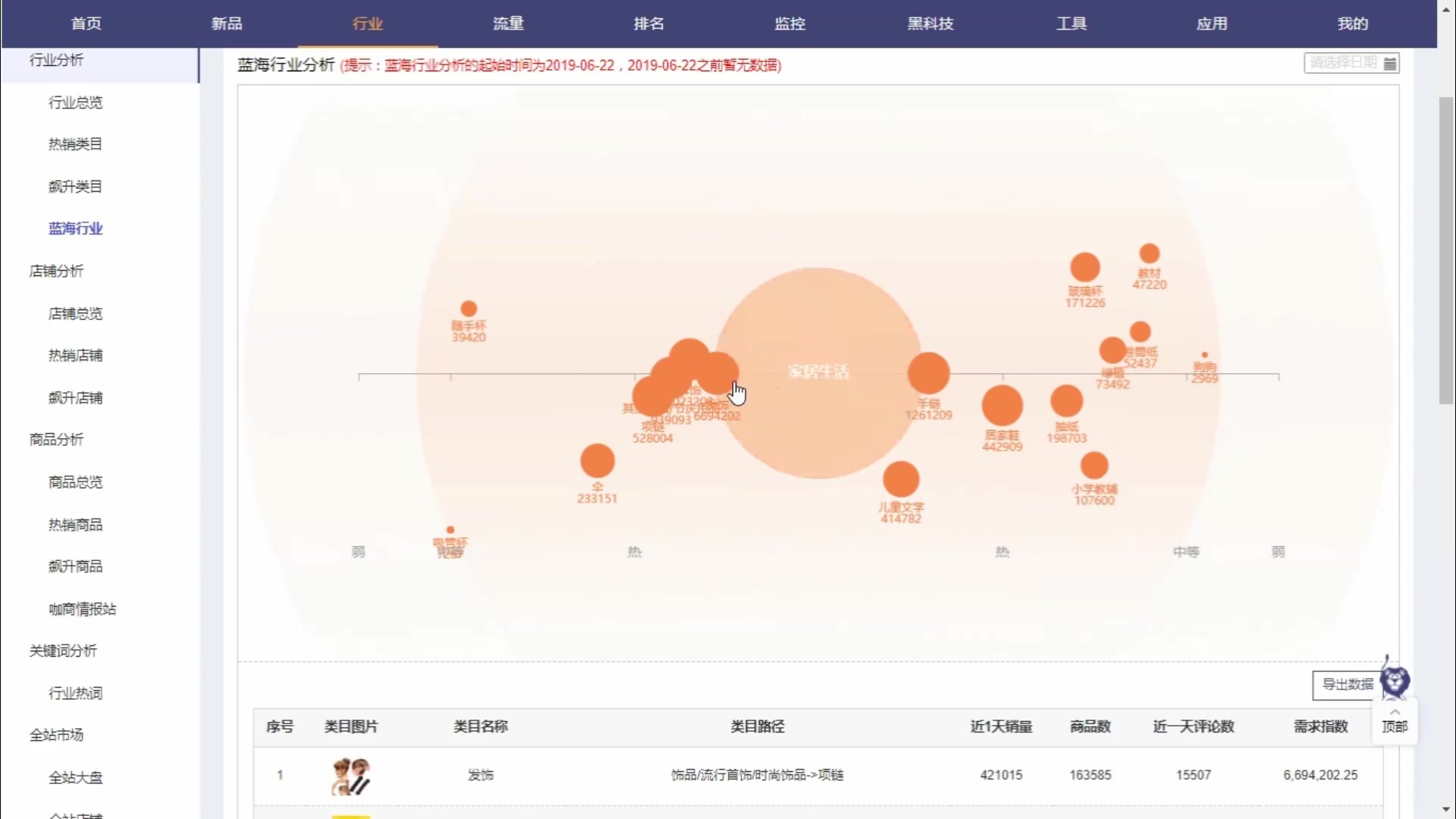 电霸蓝海行业  拼多多商家快速洞察蓝海行业打造爆款的工具哔哩哔哩bilibili