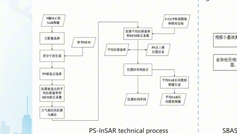 20240530亚太城市遥感信息处理与地表沉降监测哔哩哔哩bilibili