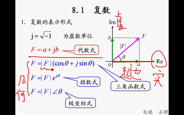石群《电路》(全80讲) 第八 1)_0001_哔哩哔哩_bilibili