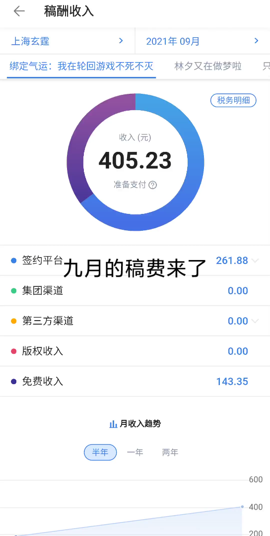 新人新书记录,第一次发稿费啦哔哩哔哩bilibili