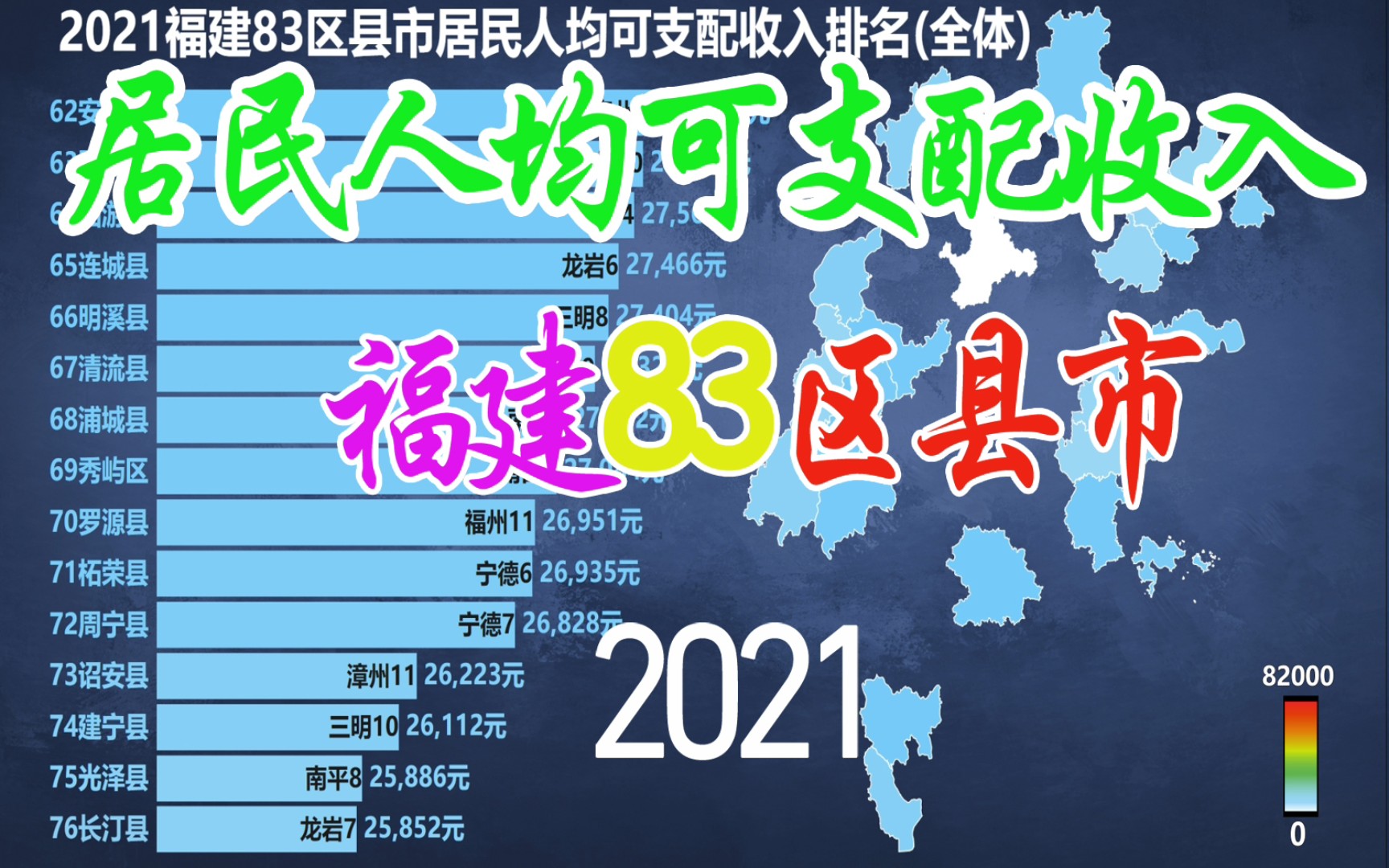 2021福建83区县市人均可支配收入排名(全体),你家在哪里?哔哩哔哩bilibili