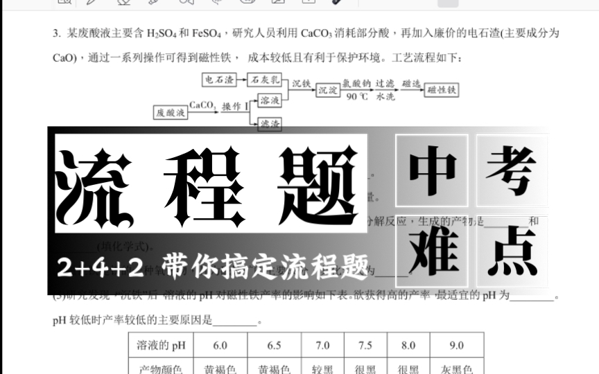 [图]工艺流程题｜流程图题1.0｜中考化学难点｜专题讲解｜初三化学