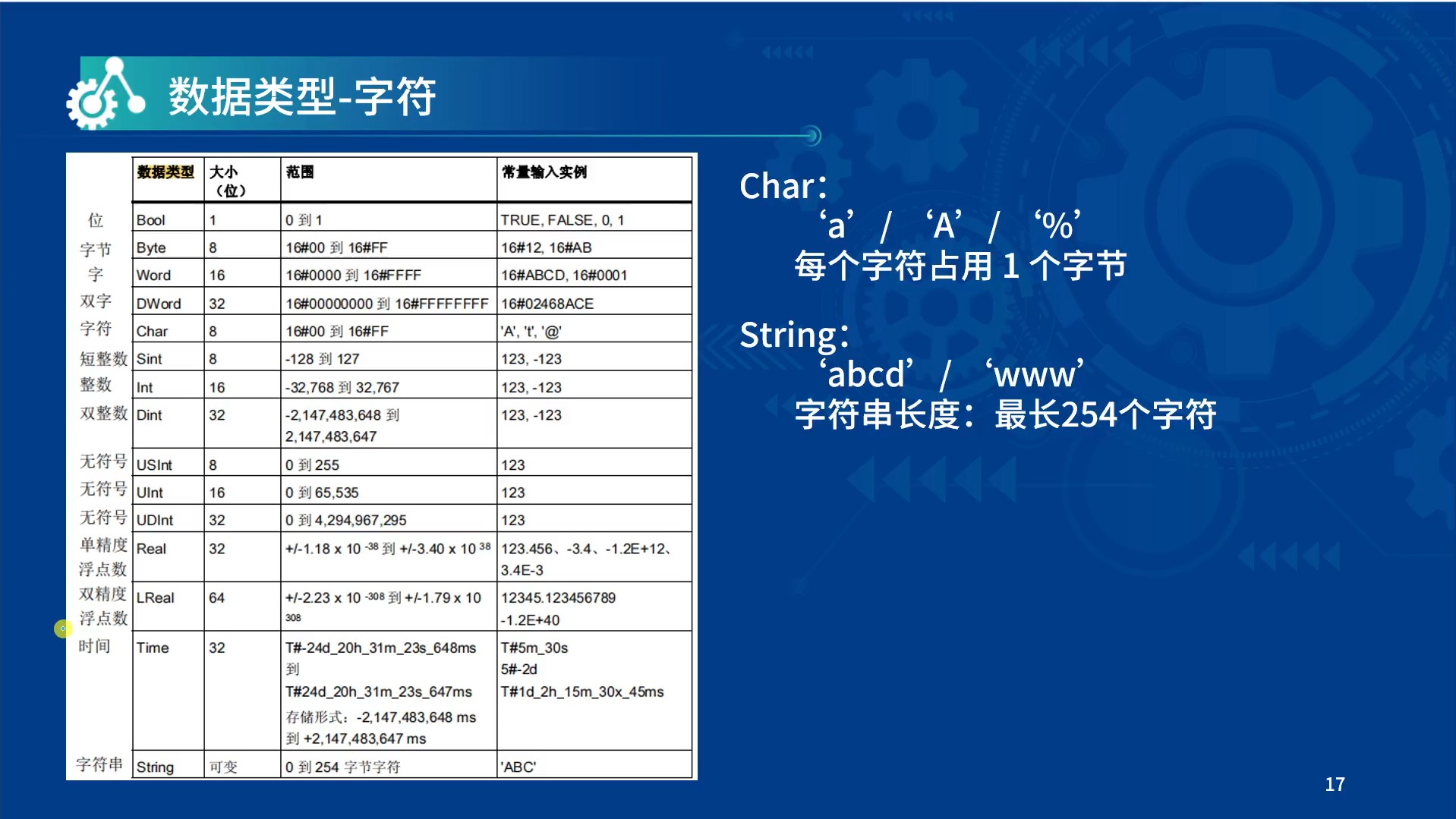字符型数据类型符为