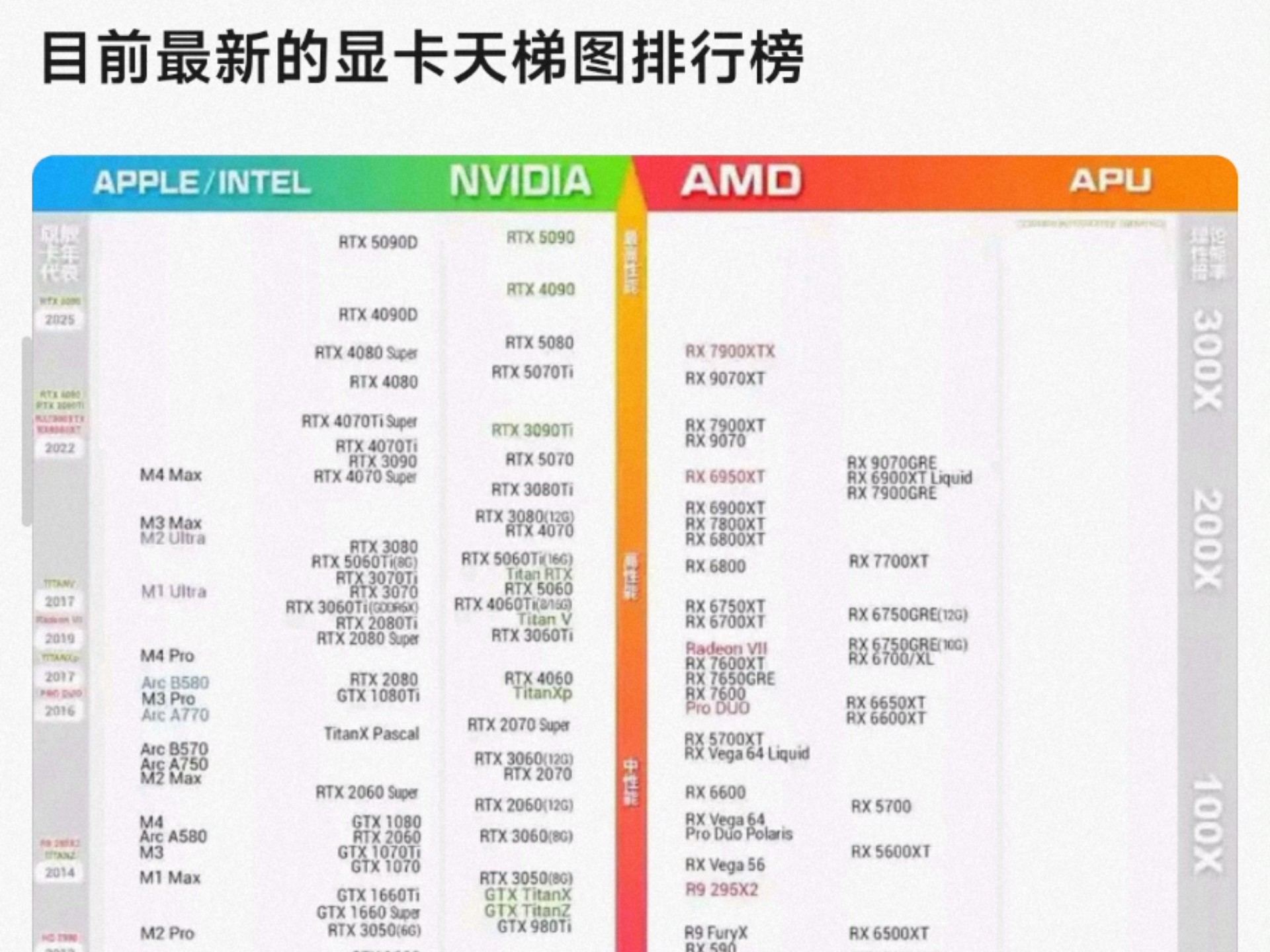目前最新的显卡天梯图排行榜