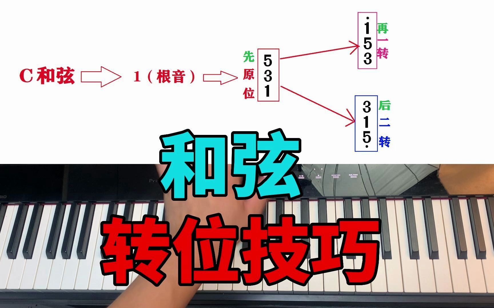 在琴键上,如何根据和弦标记快速在琴键上找到和弦的原位和弦以及第一转位和第二转位和弦?3分钟学会这个技巧,你就彻底掌握啦!哔哩哔哩bilibili