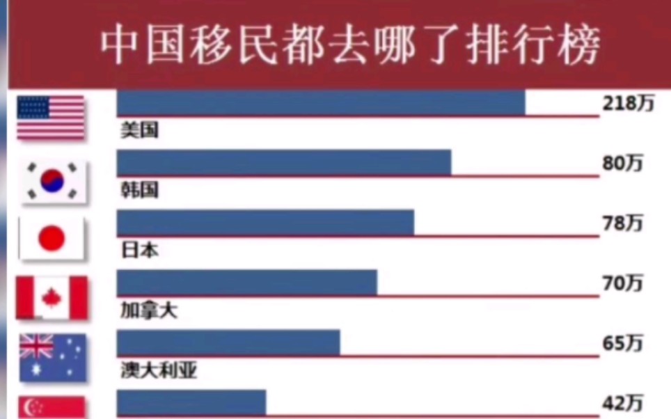 有多少中国人移民美国了?最新数据被揭露,可能跟你想的不一样
