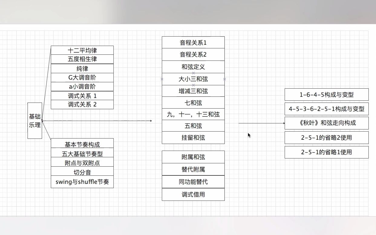 3分钟解析基础乐理哔哩哔哩bilibili