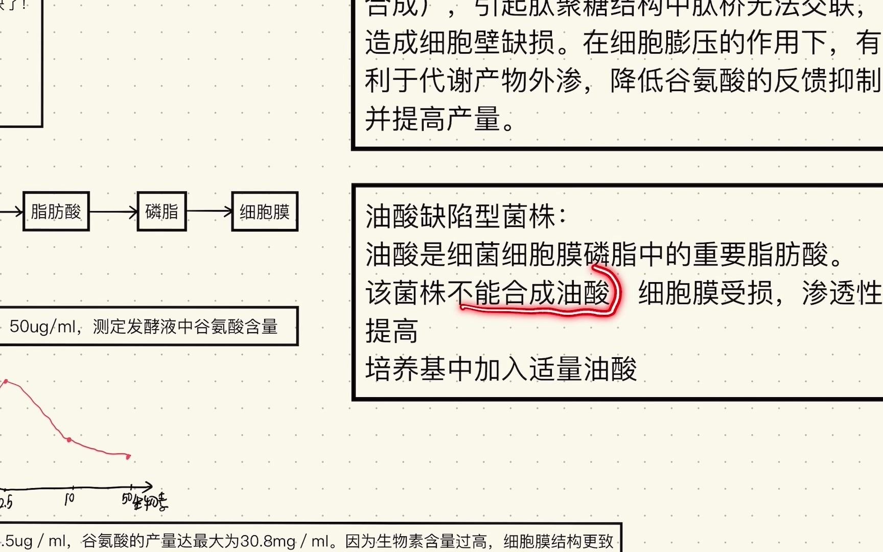 61.第五章控制细胞膜透性生存谷氨酸(2)(3)(4)哔哩哔哩bilibili