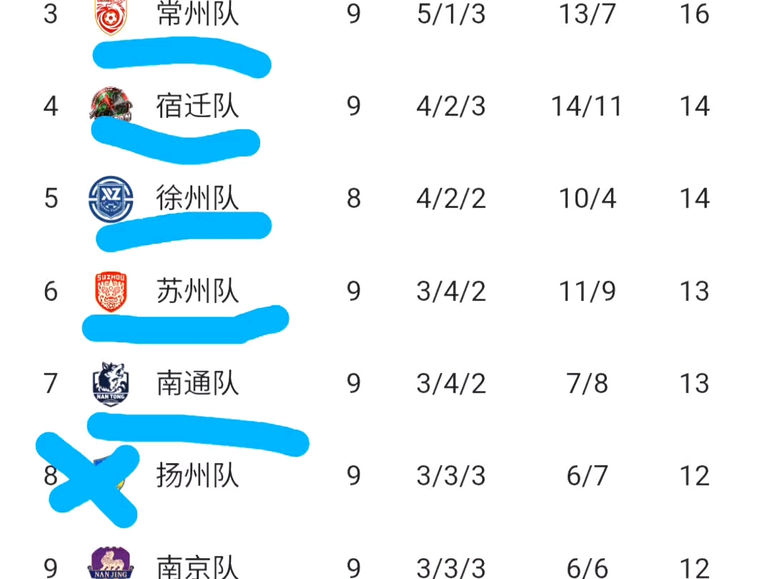 预测的苏超8强 连云港和镇江没机会了