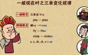 Download Video: 207集全【爆笑英语语法】趣味动漫学初中小学英语语法知识点