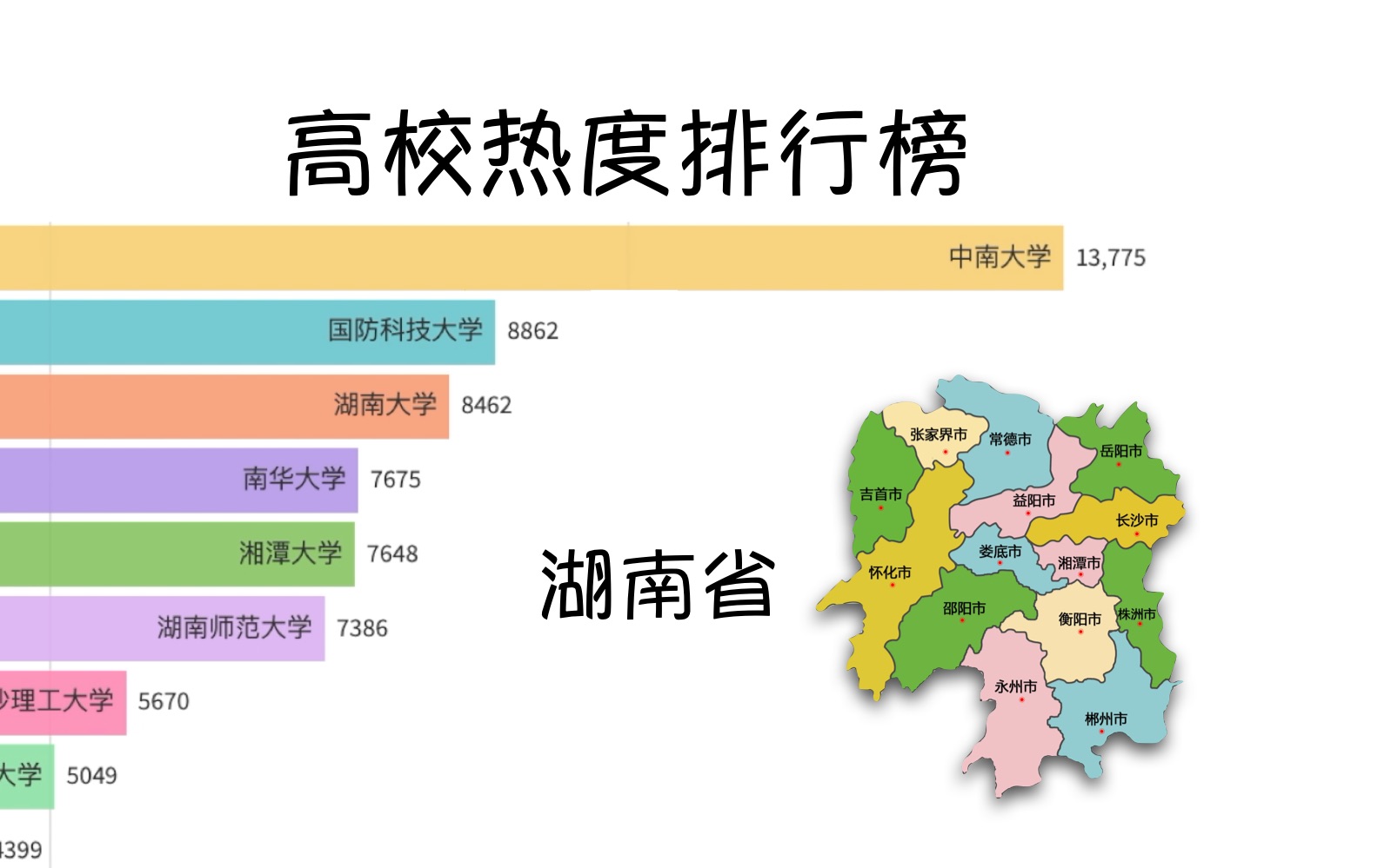 湘潭大学排名 B站