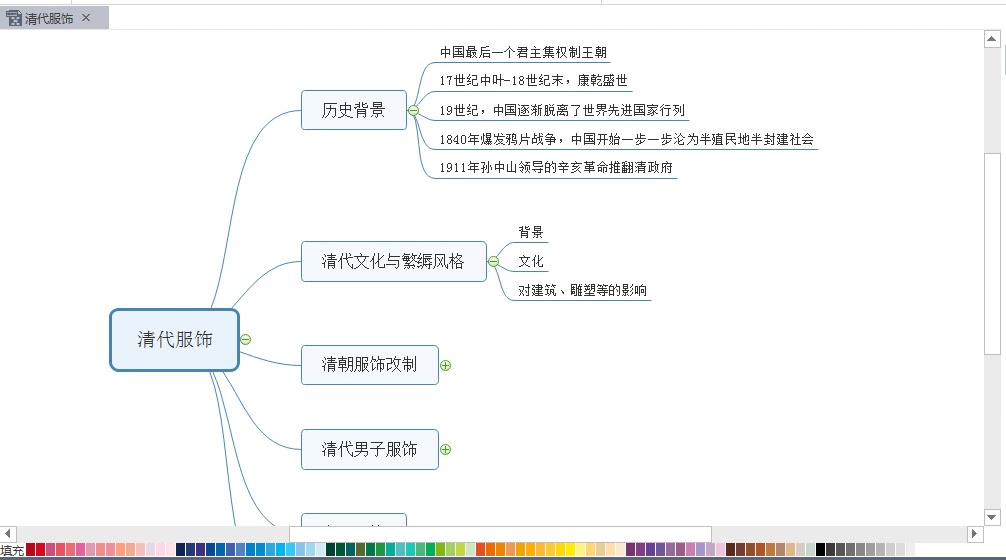 [图]中国服装史——清代服饰