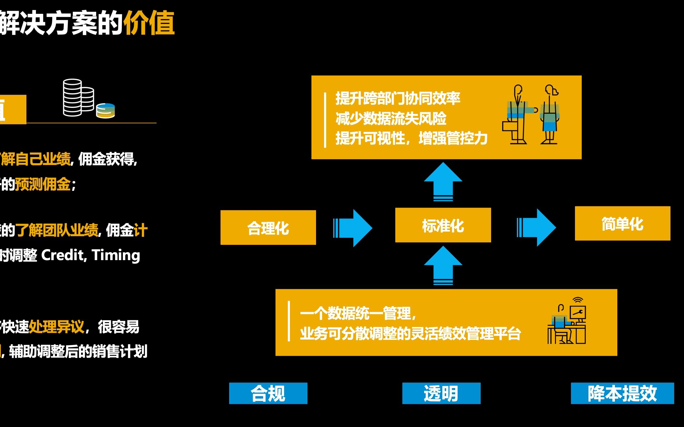 CX 每日分享 65  浅谈销售业绩管理(SPM)的重要性3哔哩哔哩bilibili