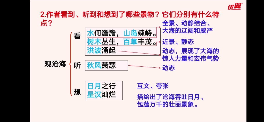 七上古诗词《观沧海》讲解哔哩哔哩bilibili