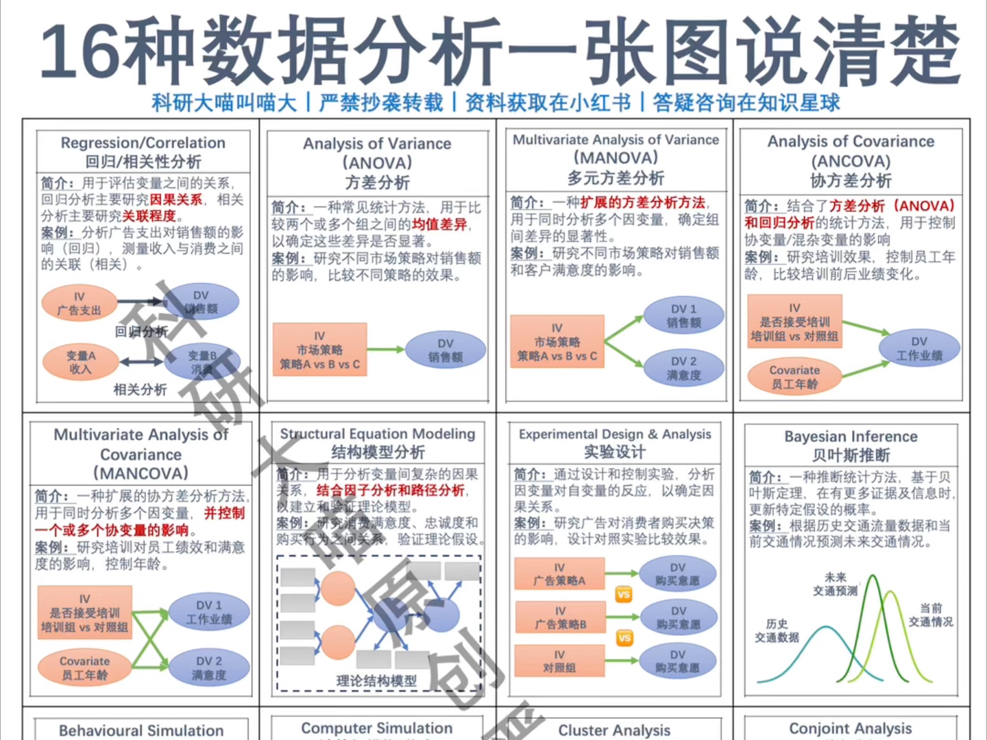 定量分析 vs 定性分析|16种常见数据分析方法汇总|方法图解|案例说明哔哩哔哩bilibili