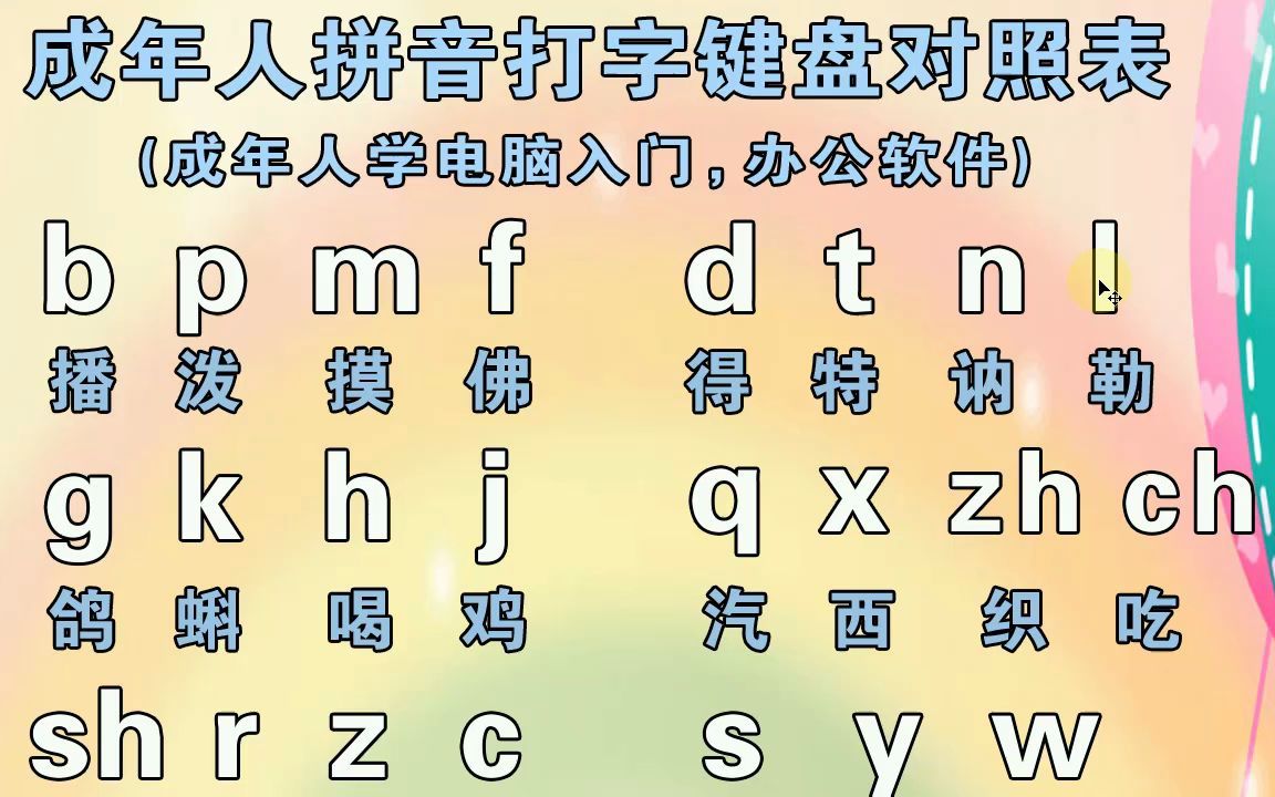 成人自學拼音打字,零基礎學習拼音拼讀教學視頻,拼音打字入門