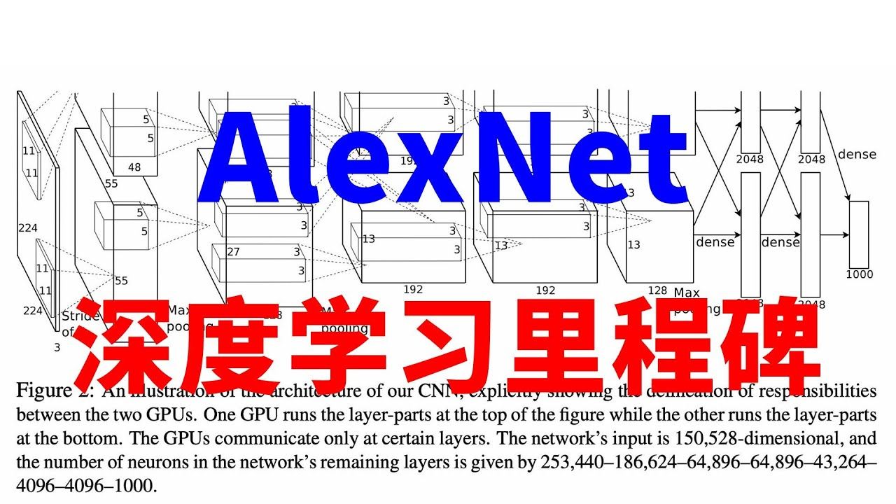 【如何读论文?】2012年让深度学习起死回生的开山之作:AlexNet哔哩哔哩bilibili