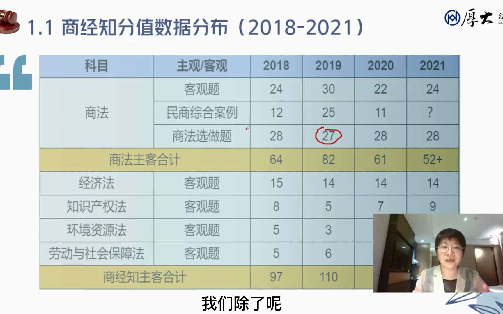 法考商经法1821年分值分布哔哩哔哩bilibili