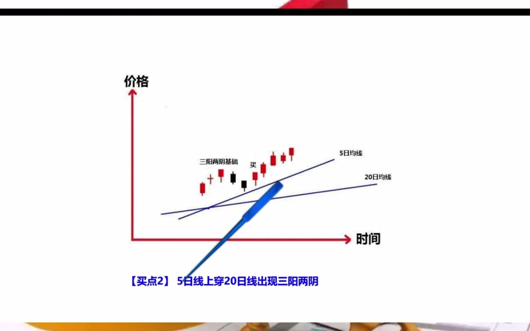 中国股市:一套完整的均线交易系统!学会资金快速翻番 5日均线、20日均线、60日均线!哔哩哔哩bilibili