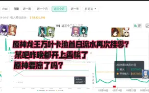 Download Video: 原神龙王万叶卡池首日流水再次挂零? 某吧昨晚都已经开上香槟了