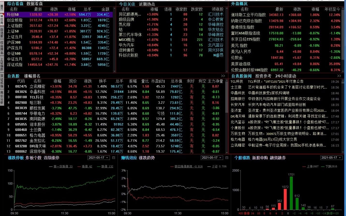 【半佛】瞬间炸了!军工的机会来了!中航光电的核心解读来了!哔哩哔哩bilibili