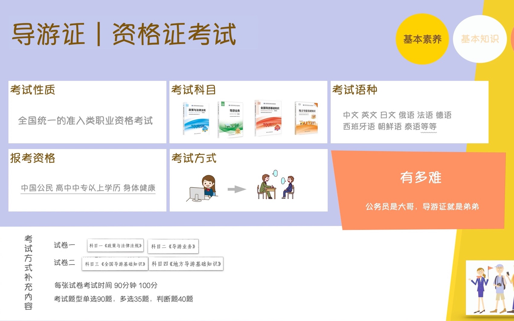 全国导游基础知识 大纲解读(一)导游证考试 国际导游 报考资格 考试方式 考试语种 考试性质哔哩哔哩bilibili