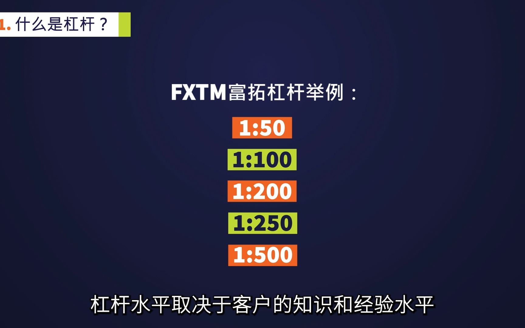 FXTM富拓杠杆举例哔哩哔哩bilibili