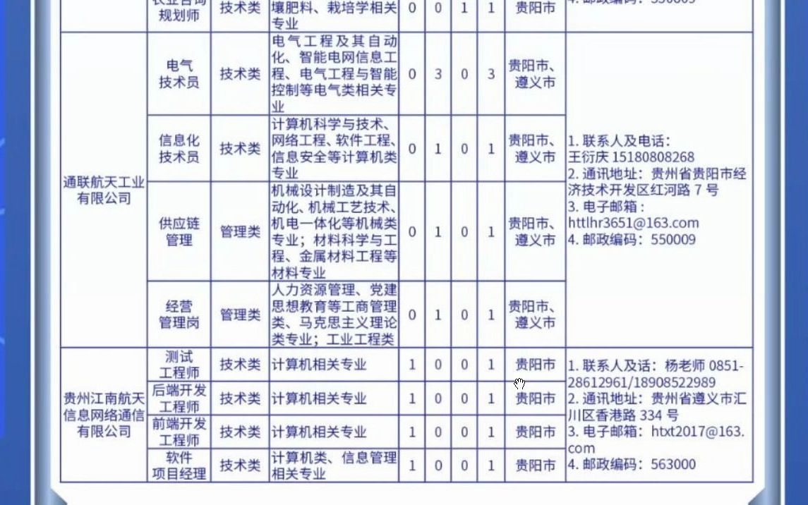 航天第10研究院23届校招岗位计划表哔哩哔哩bilibili