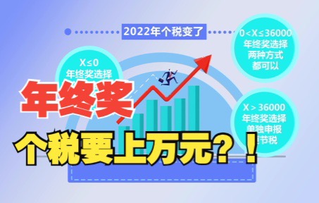 个税变了!年终奖到手可能相差1万元!哔哩哔哩bilibili