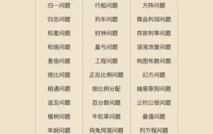 下载视频: 小学数学：30类典型应用题精讲，汇集6年重要内容，孩子掌握胜过补习班！